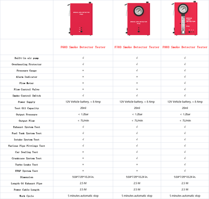 CLIVE Smoke Leak Detector for All Vehicles